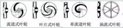 浅析|开云·网站在线登录官网入口-开云(中国)叶轮的那些知识，秒懂！