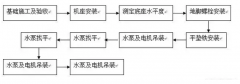 开云·网站在线登录官网入口-开云(中国)安装施工组织设计
