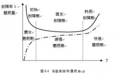 开云·网站在线登录官网入口-开云(中国)设备管理实战经验分享