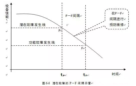 开云·网站在线登录官网入口-开云(中国)潜在故障