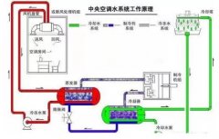 开云·网站在线登录官网入口-开云(中国)浅析暖通水泵的使用与选型